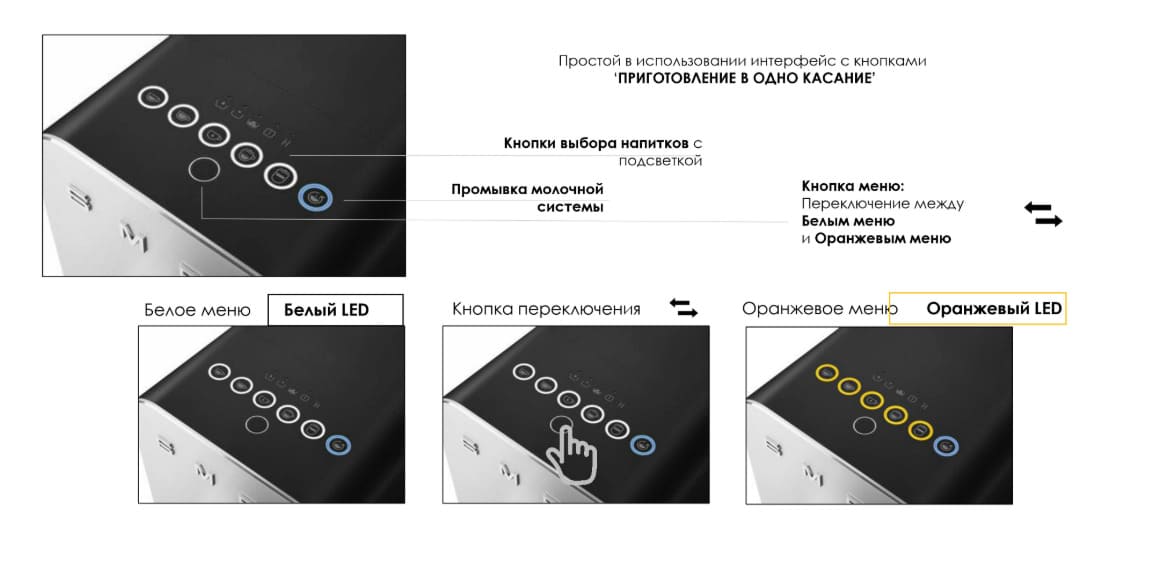 Кофемашина автоматическая SMEG Collezione