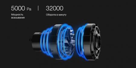 Автомобильный пылесос Xiaomi CoClean Portable Vacuum Cleaner (COCLEAN-GXCQ) Черный